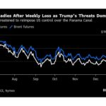 Oil Steadies After Weekly Loss as Traders Monitor Trump Threats